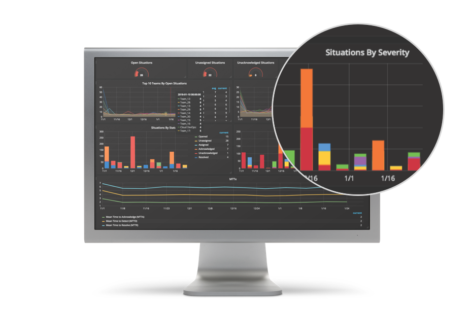 Learn more about the new features and updates available to users in Moogsoft AIOps Enterprise Stability Release version 6.4.0