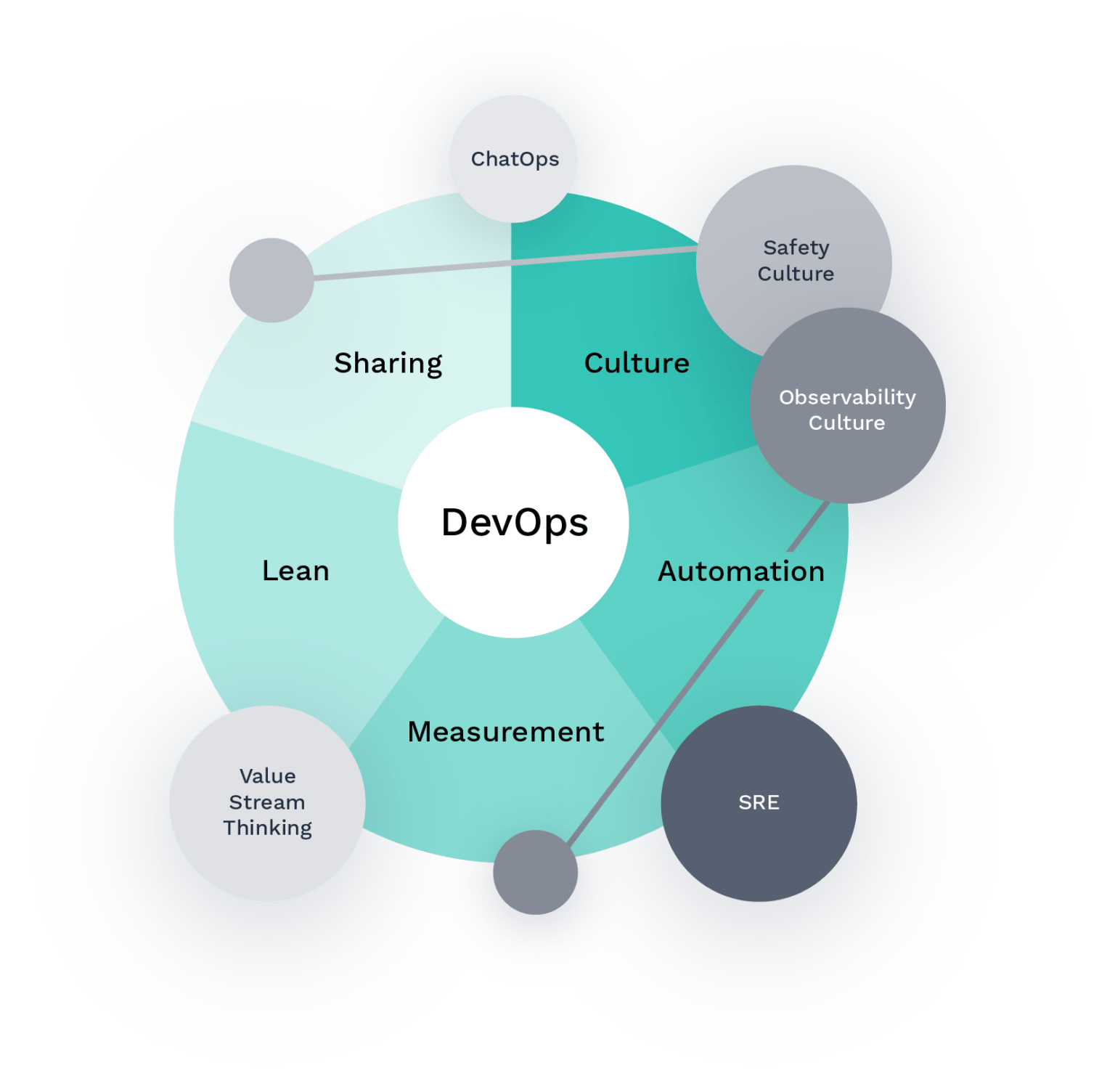 Дорожная карта devops инженера