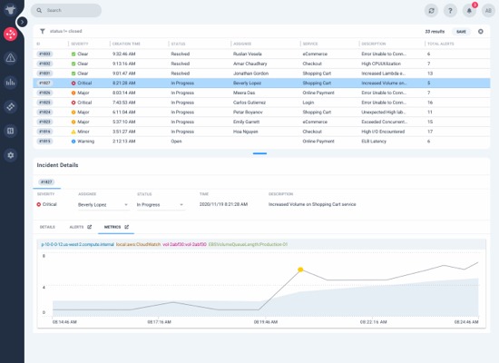 Moogsoft Features -- Correlation | See Patterns Across Technology Stacks