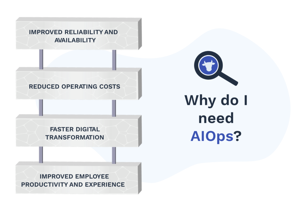 AIOps for ITOps, DevOps, & SRE Teams Moogsoft AIOps Guide