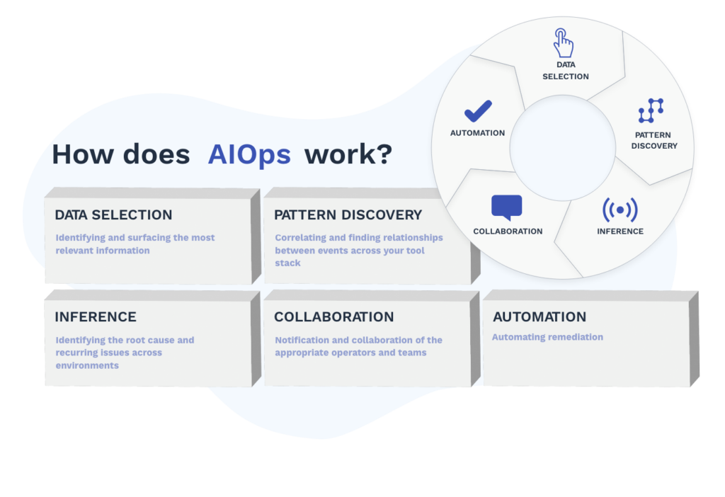 AIOps For ITOps, DevOps, & SRE Teams | Moogsoft AIOps Guide